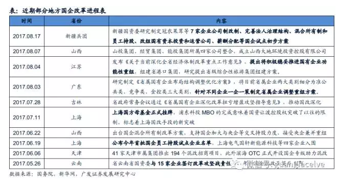 国企改革制度性红利 这些垄断板块不容错过|股