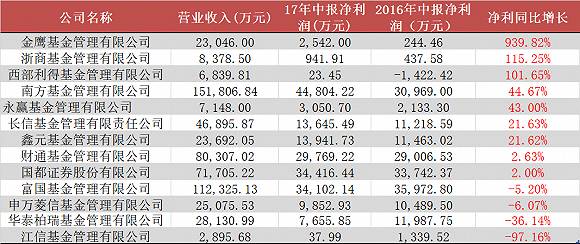 越秀集团董事长张招兴_越秀集团营业收入(3)