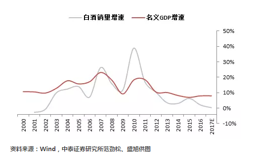 18%gdp_错过西湖国际城不要紧,你还有这13个楼盘可选 杭州摇号红盘大搜罗(2)