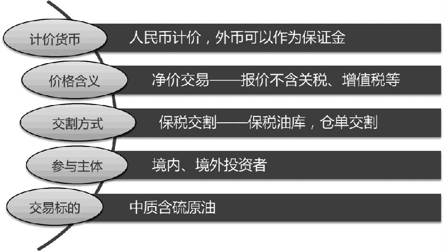 我国原油期货合约及其交割分析|原油|能源|期货_新浪财经_新浪网