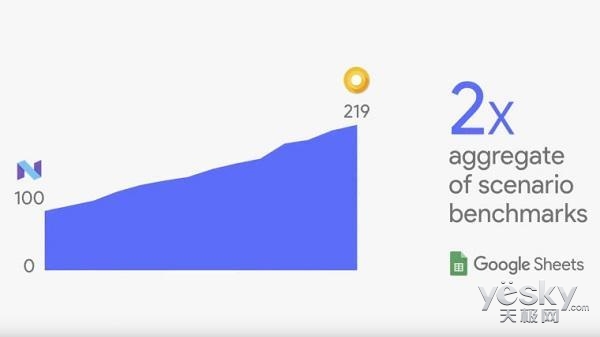 谷歌自曝Android 8.0系统命名:奥利奥Oreo|奥利