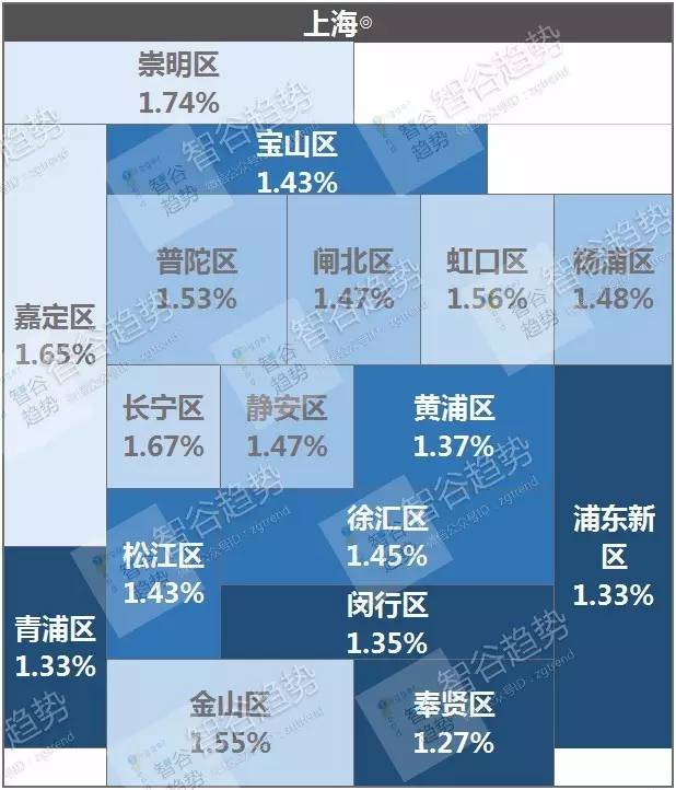中国租金回报率最全地图:揭露鲜为人知的楼市