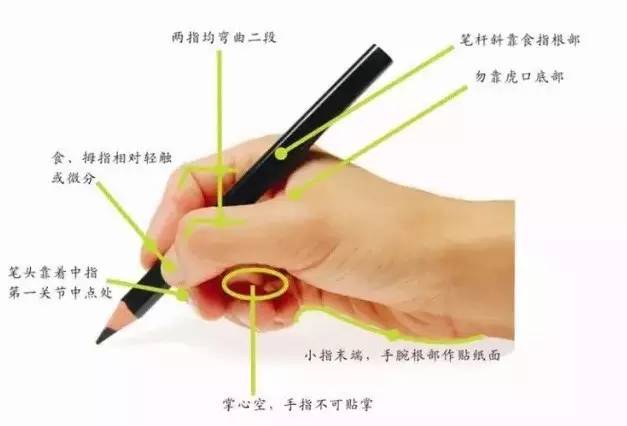 简谱握笔_儿歌简谱