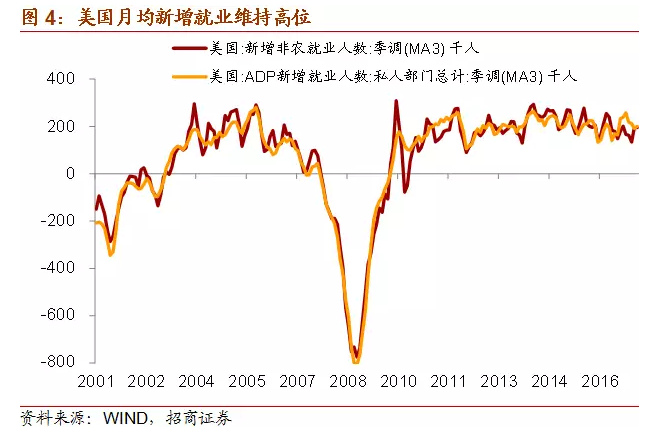 美国劳动力市场:图景与展望|失业率|美联储|非农