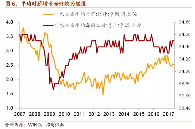 消费者人口状况调查主要包含_俄罗斯人口主要分布图(3)