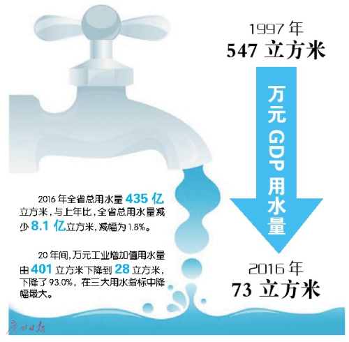 封开县gdp在下降吗_封开县的人口