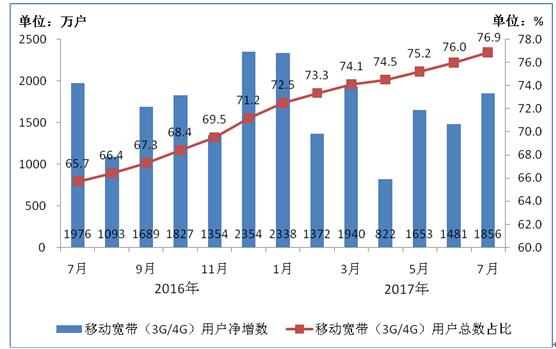 2019年7月经济形势_2019年1 2月份通信业经济运行情况(3)