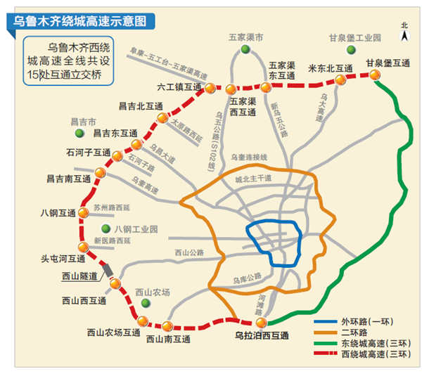 新疆网讯 (记者马婷)乌鲁木齐绕城高速公路(西线)开建(以下简称西绕城高速)。 8月20日,记者从乌鲁木齐市交通运输局了解到,目前正在开展西绕城高速开工前的准备工作,临设、拌合站、钢筋场等设施已建设完成。计划8月底,西山隧道和头屯河大桥先导试验段将开工建设。 据了解,西绕城高速全长约93公里,计划于2020年完工。届时,与乌鲁木齐绕城高速公路(东线)相接,形成乌鲁木齐三环。 根据现阶段路线方案,西绕城高速位于乌鲁木齐市管辖范围内约41km,位于兵团第十二师管辖范围内约29.