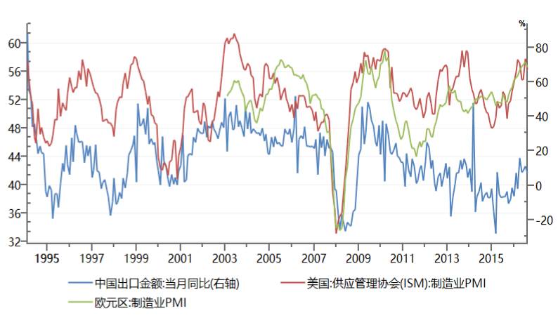 资料来源：wind，方正证券研究所