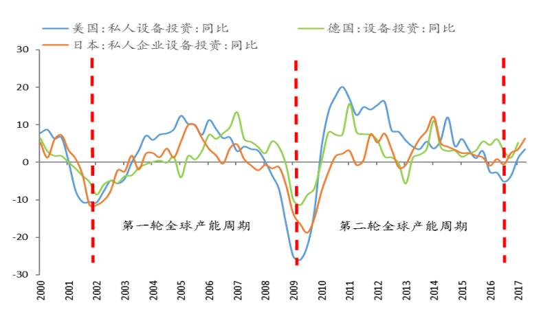 资料来源：wind，解运亮，方正证券研究所