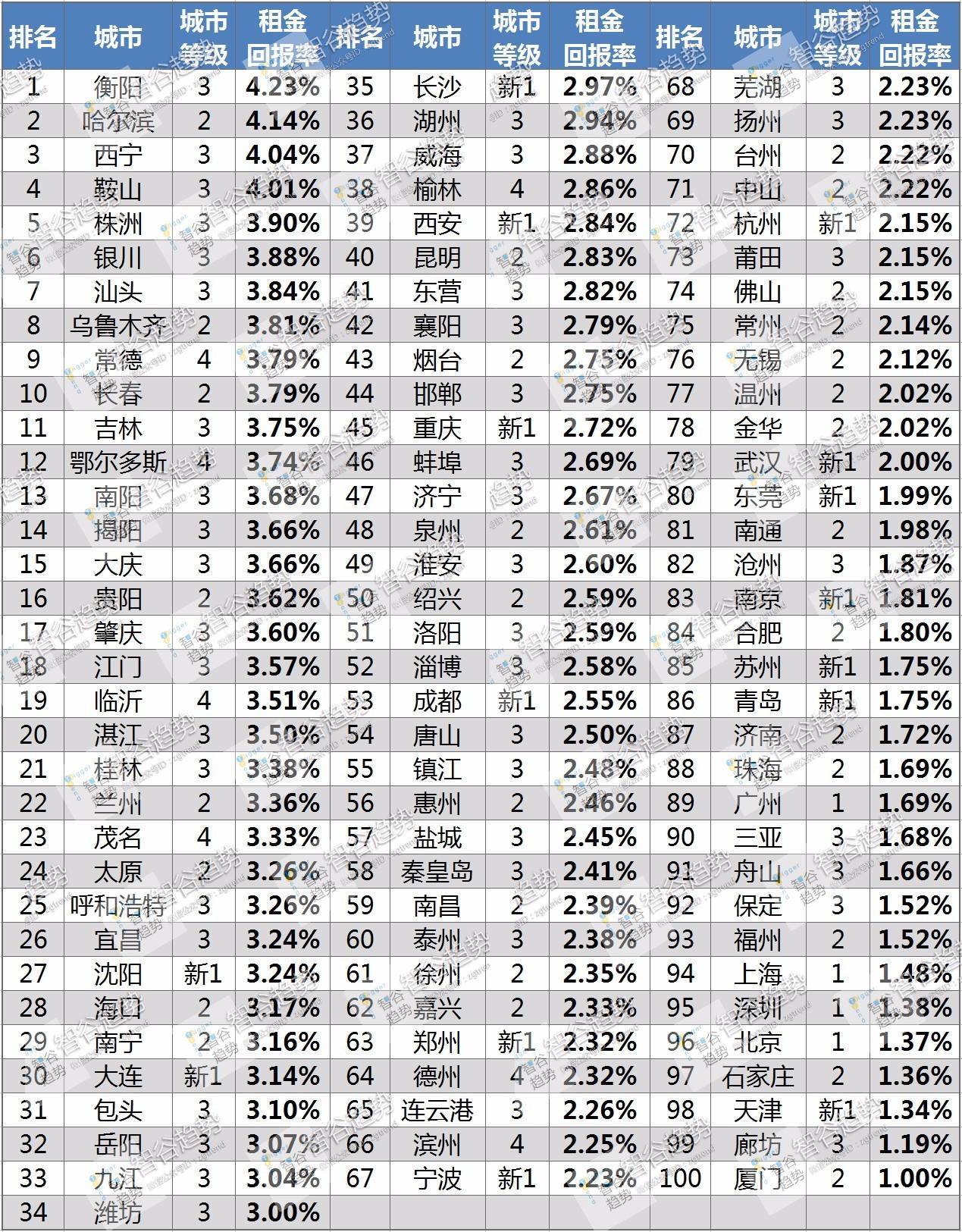 租房租金计算gdp吗_西安GDP达6257亿元 同比增长8.5(3)