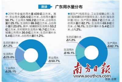 1997年gdp_解读中国各地40年GDP变化这3省增长超过400倍(2)