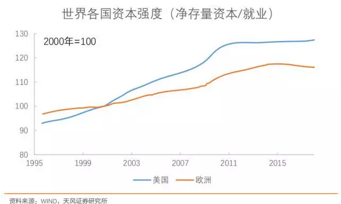 影帝与非圈养型金丝雀_劳动收入与非劳动收入(3)