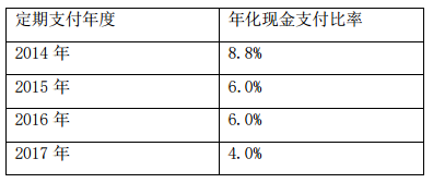 定投火了它还默默无闻,一款小众基金产品的科