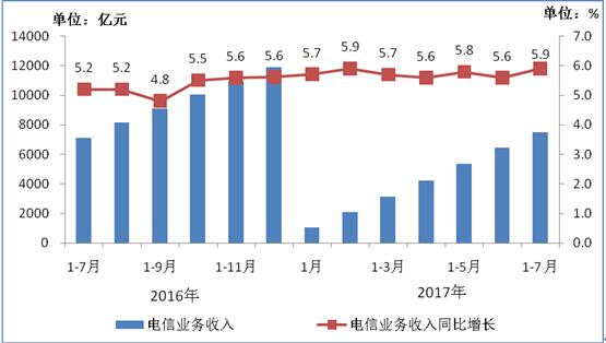 2019年7月经济形势_2019年1 2月份通信业经济运行情况(2)