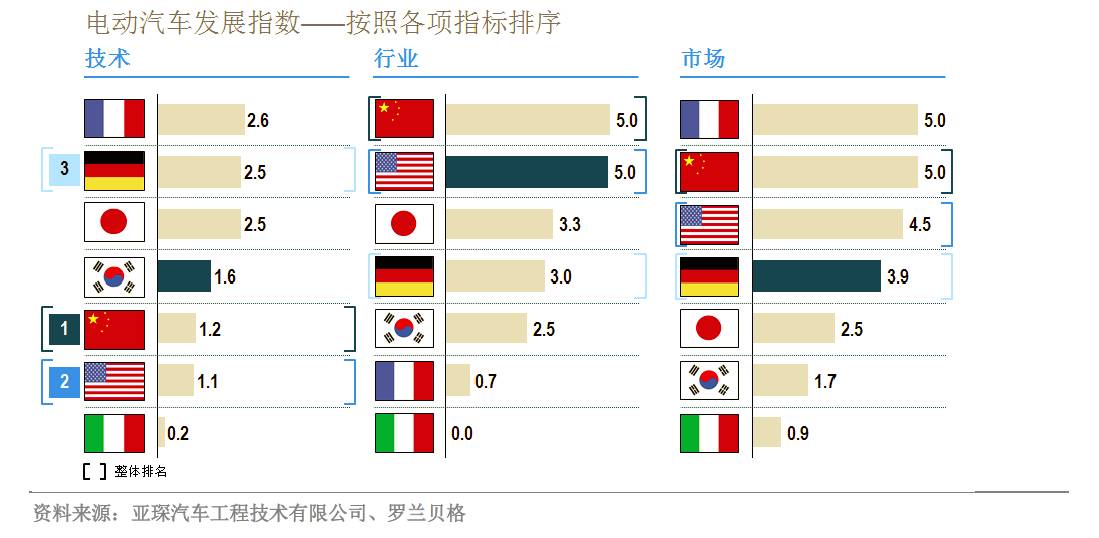 全国都用新能源车牌，距离全国都开新能源车还有多远？