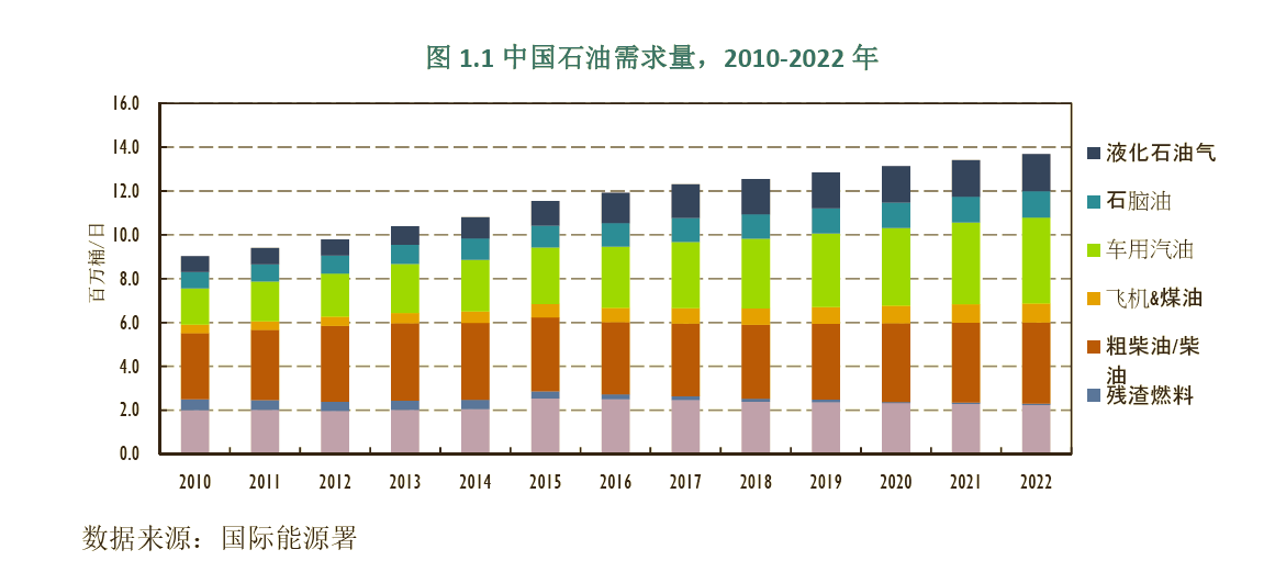 全国都用新能源车牌，距离全国都开新能源车还有多远？