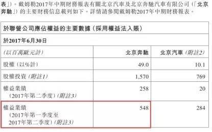 北京地铁亦庄线_北京亦庄公司的收入