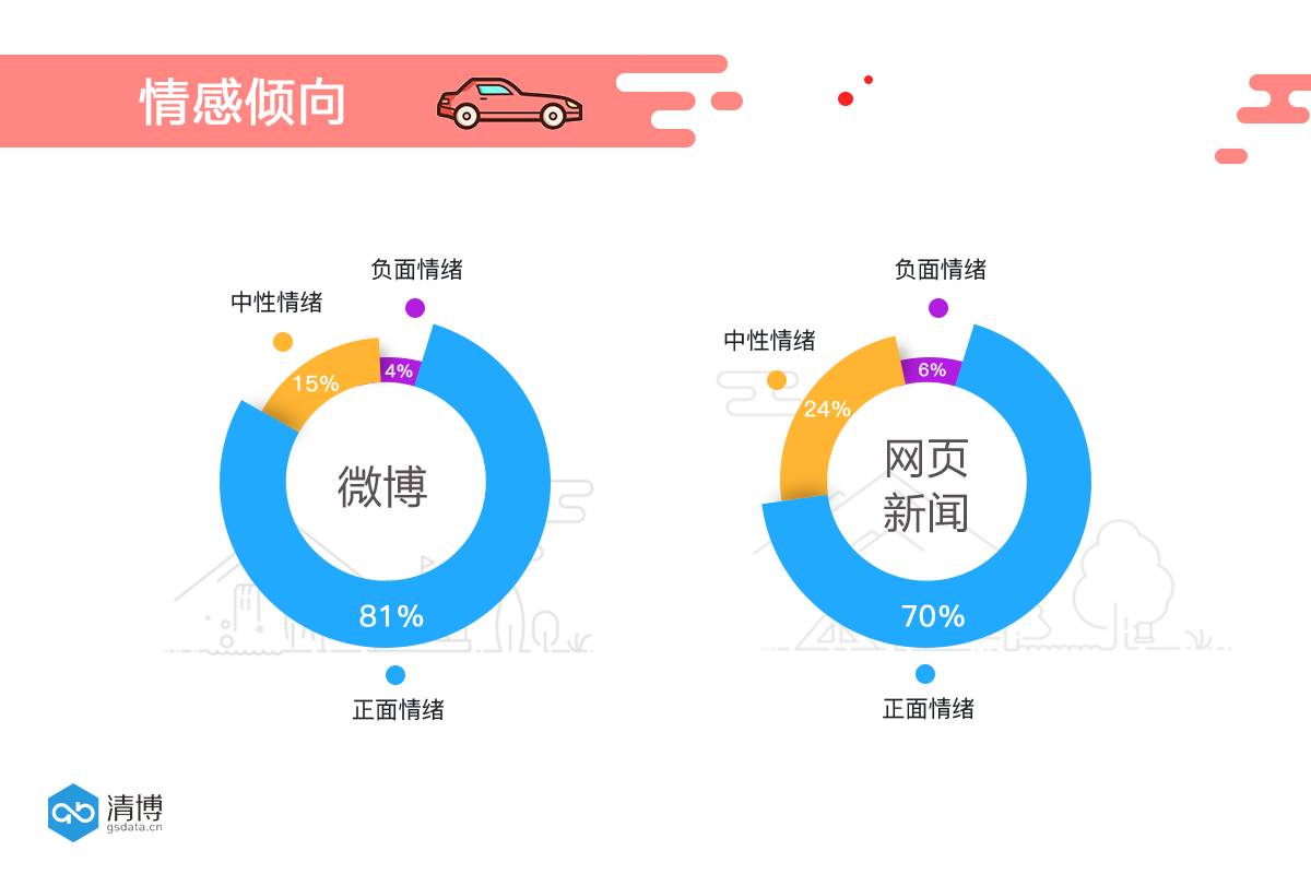 吉利的“网红官微”是怎样炼成的？