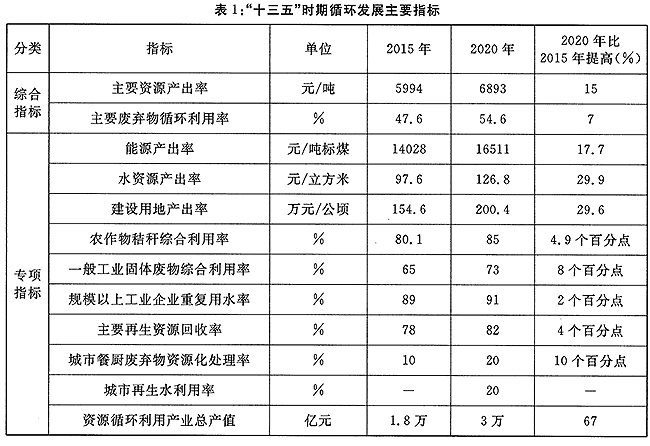 国家发展改革委 科技部 工业和信息化部 财政部