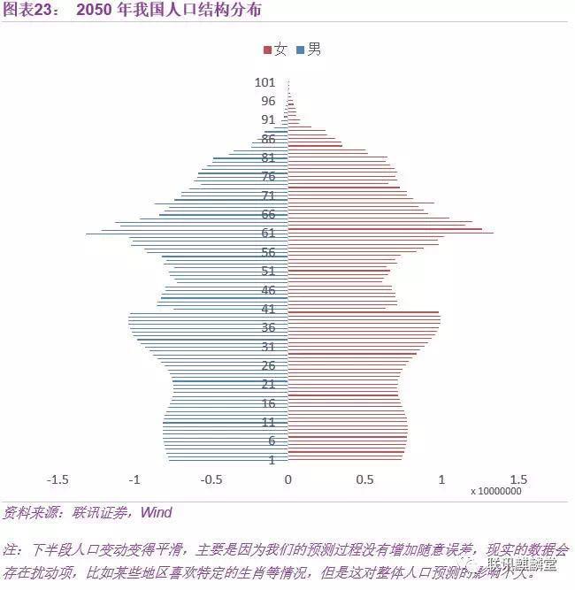 中国人口数据_历代中国人口数据(单位:万人)-科学时评 鼠鉴
