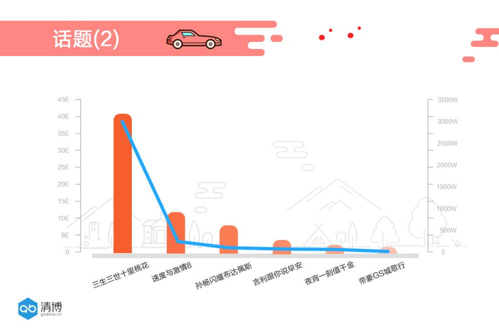 吉利的“网红官微”是怎样炼成的?