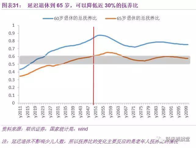 2050中国人口_未来30年中国人口五大变局,还没出生注定光棍,用婴儿潮托房价的