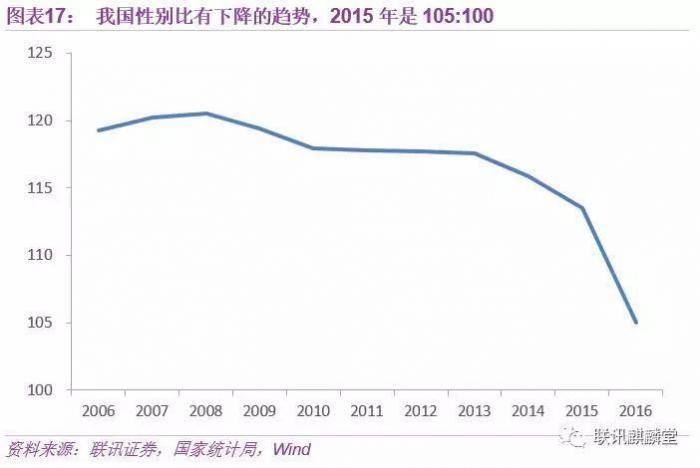 2050年,当你老了:中国人口大数据