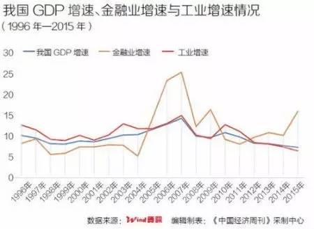 制造业gdp支柱_国君策略 大制造再繁荣 买皇冠上的明珠