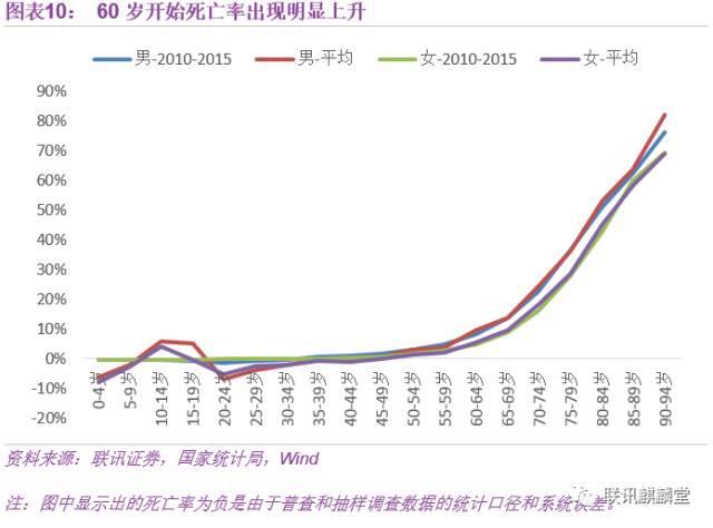 中国2050年总人口_2010年至2050年,全球各国级各地区人口增长率预测图.-全球人口