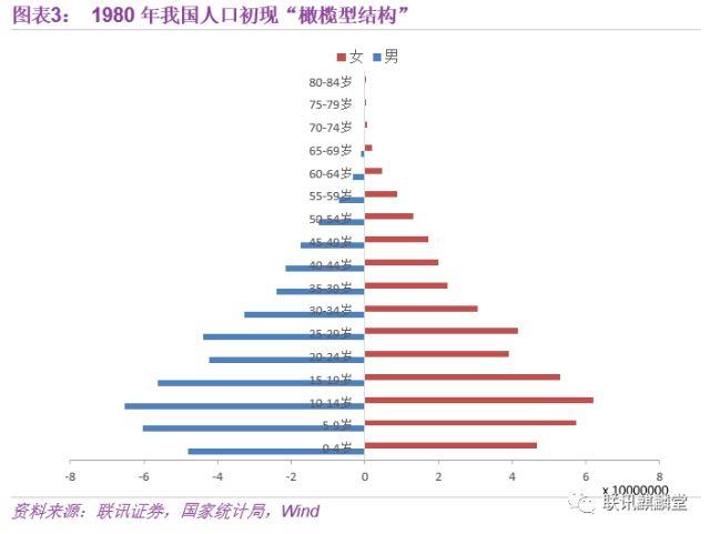 农村人口问题_河南省科技支撑乡村振兴三年行动计划 出台 用科技创新支撑乡(2)
