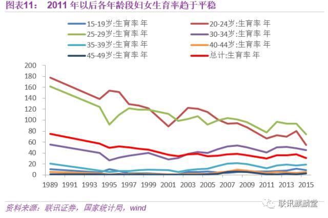 2050年,当你老了:中国人口大数据|大数据|计划