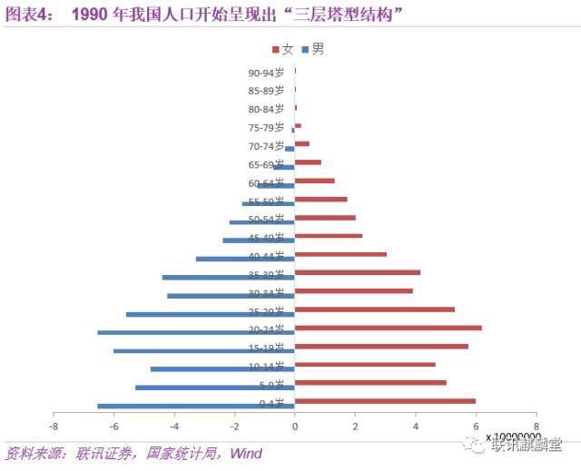 我国人口年龄结构图_28年来中国汽车销量首次下降,背后的现实令人心酸