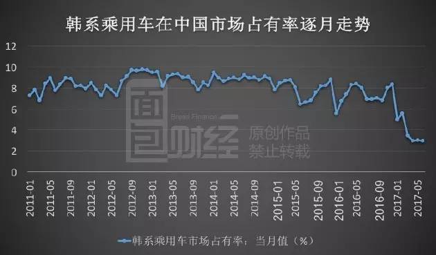 北京地铁亦庄线_北京亦庄公司的收入(2)