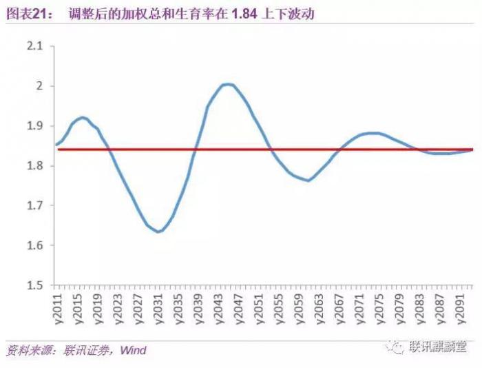 年,当你老了:中国人口大数据|大数据|计划生育|