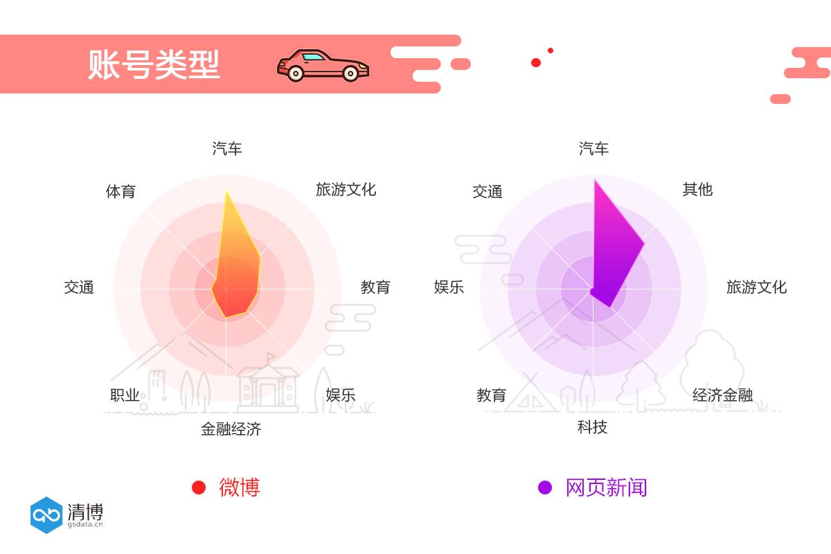 吉利的“网红官微”是怎样炼成的？