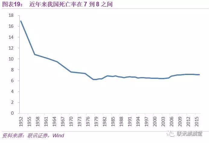 2050年,当你老了:中国人口大数据