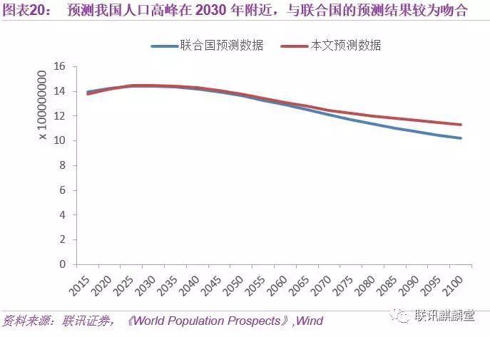 2050年,当你老了:中国人口大数据|大数据|计划