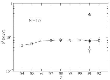 短寿命核素Pa α衰变链首次建立|衰变|核素|寿