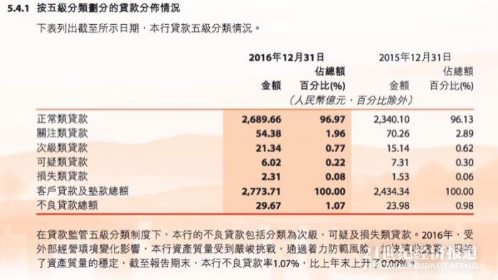 徽商银行a股上市中止发债被否因贷款风险分类不真