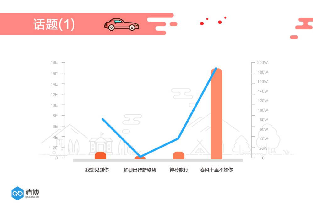 吉利的“网红官微”是怎样炼成的？