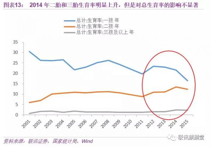 2050年,当你老了:中国人口大数据|大数据|计划