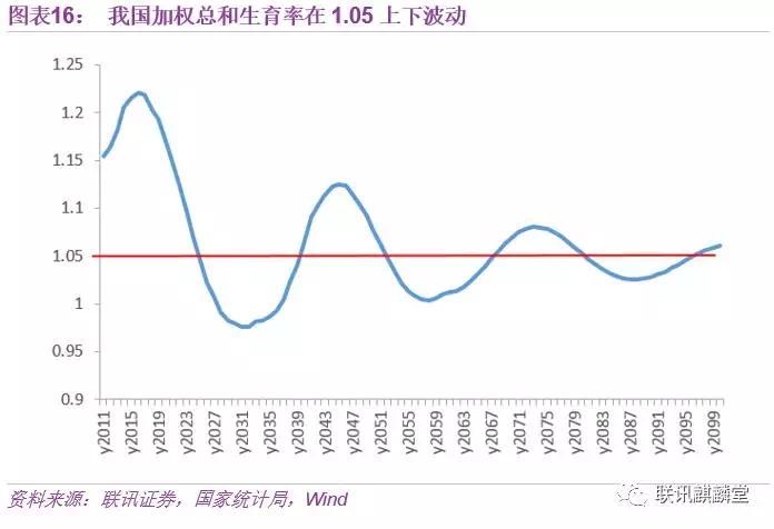 2050中国人口_未来30年中国人口五大变局,还没出生注定光棍,用婴儿潮托房价的