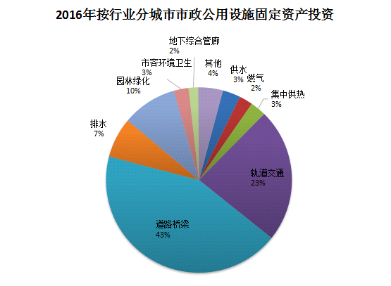 中国户籍人口_从户籍制度 地区发展不平衡看中国房地产的发展(3)