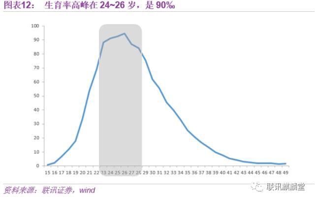 中国人口实时数据_中国人口数据揭露的几个真相(2)