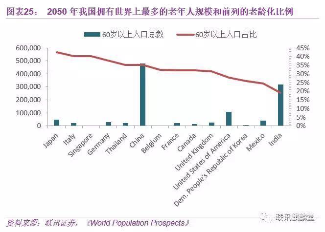 内蒙古总人口_中国2050年总人口