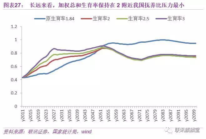2050中国人口_未来30年中国人口五大变局,还没出生注定光棍,用婴儿潮托房价的