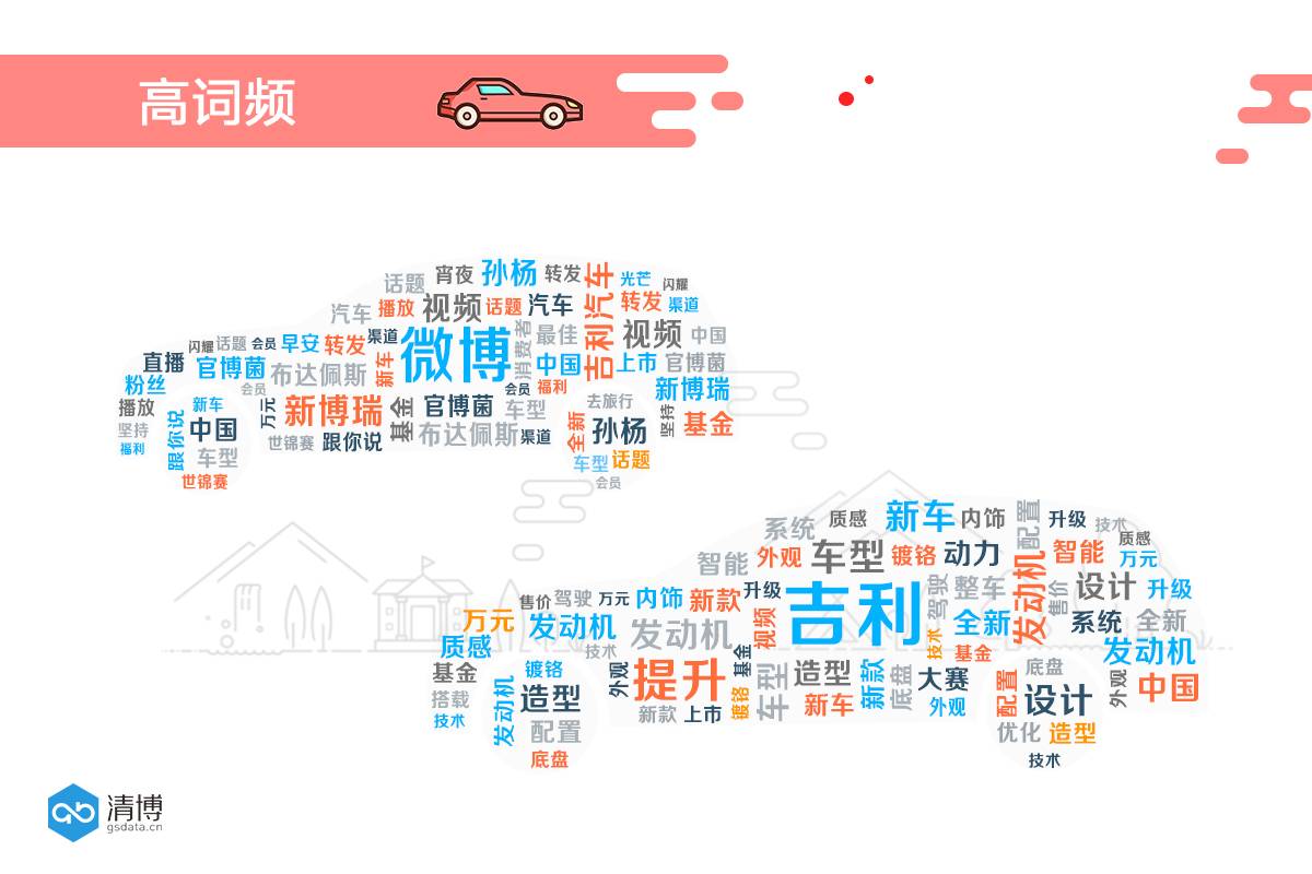 吉利的“网红官微”是怎样炼成的?