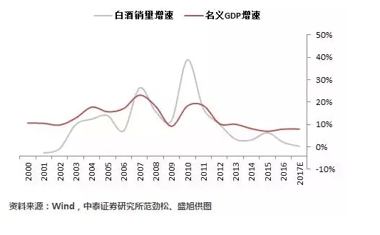 18%gdp_错过西湖国际城不要紧,你还有这13个楼盘可选 杭州摇号红盘大搜罗(2)