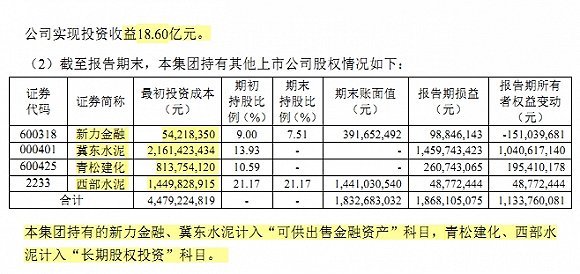 海螺水泥成股神 上半年买卖同行股票大赚18